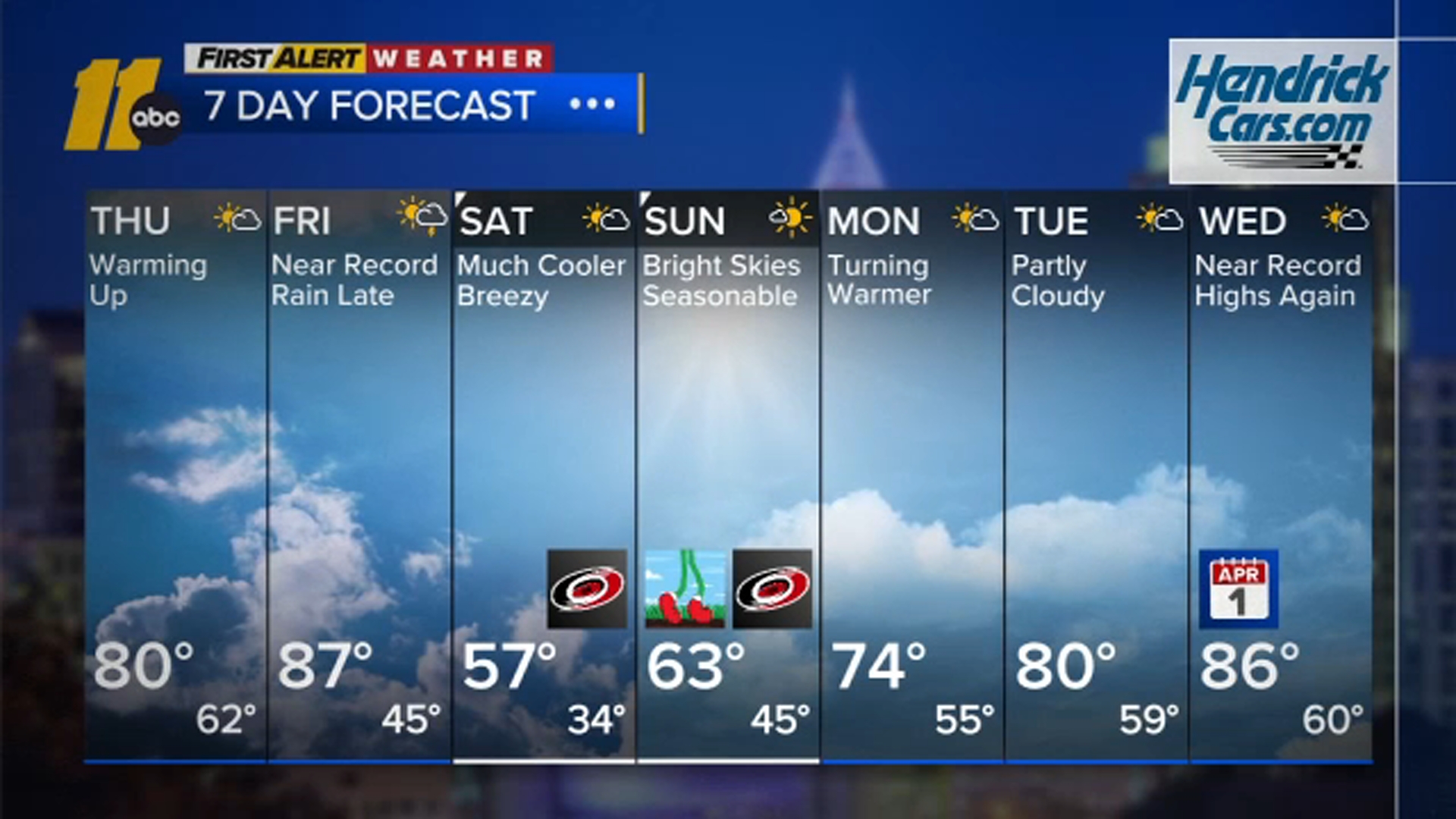 Near-record highs to end the week WTVD * IAMHIPHOPMAG